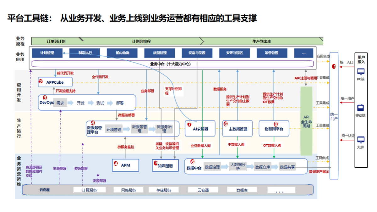 101210002484_0数字底座整体解决方案补充资料_2.jpg