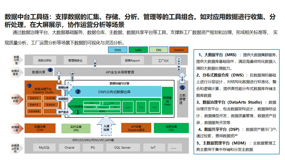 101210002484_0数字底座整体解决方案补充资料_3.jpg