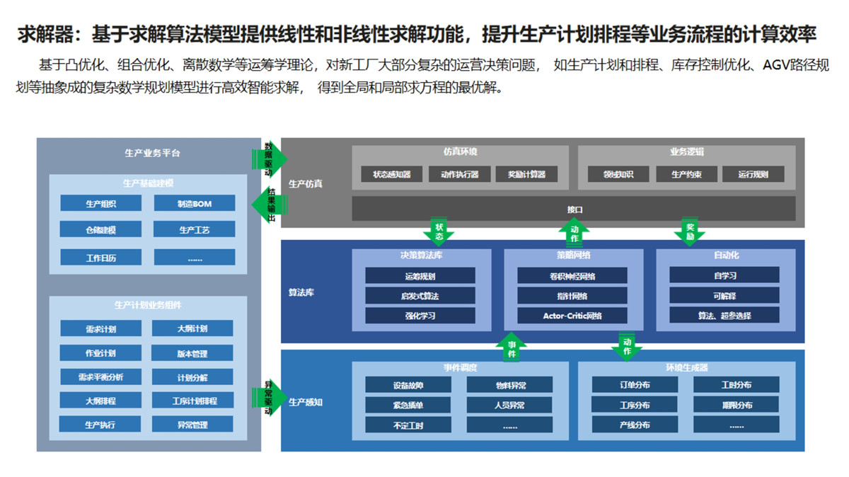 101210002484_0数字底座整体解决方案补充资料_4.jpg