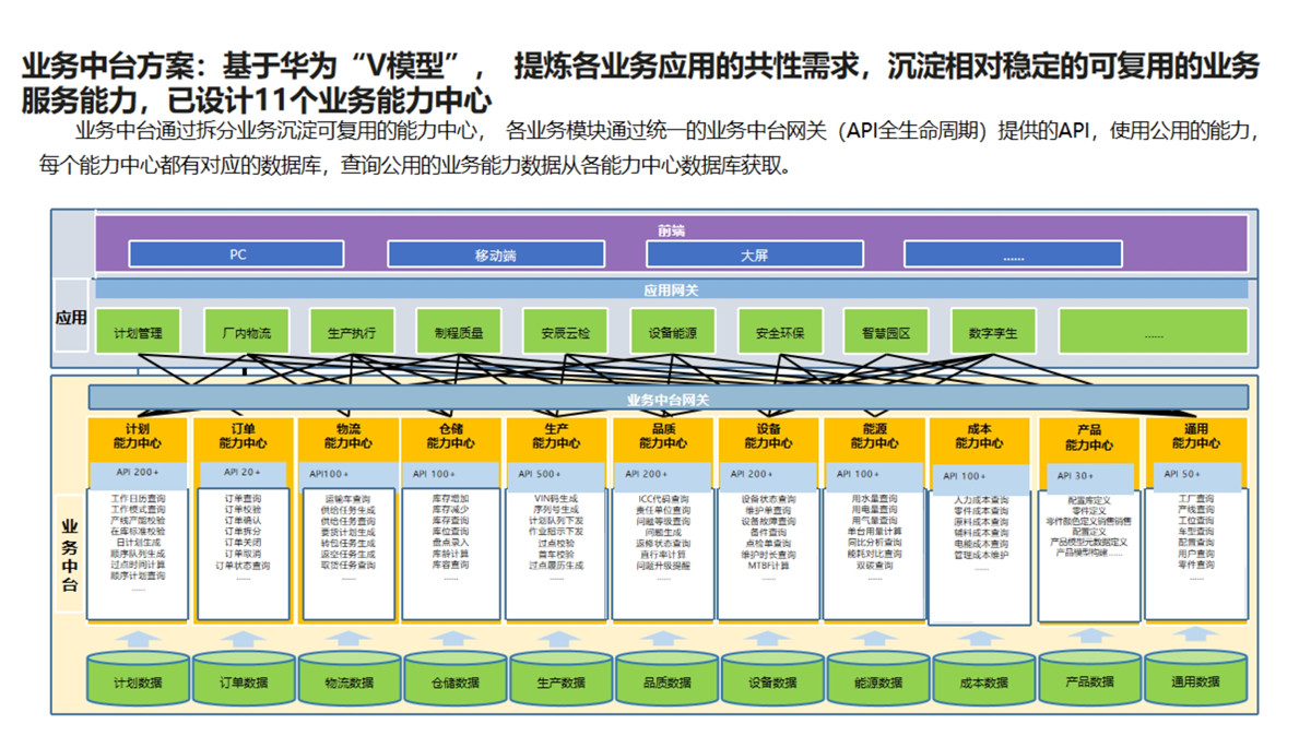 101210002484_0数字底座整体解决方案补充资料_5.jpg